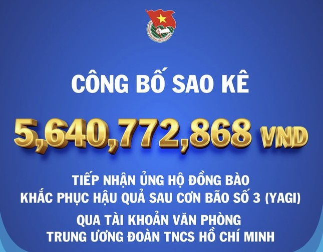 Trung ương Đoàn công bố sao kê tiền ủng hộ đồng bào thiệt hại do bão số 3