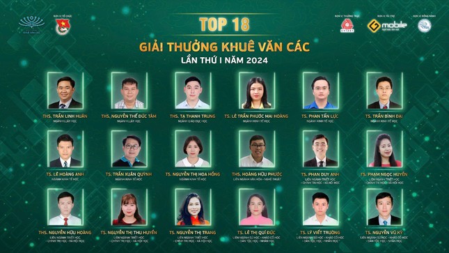 Trung ương Đoàn công bố Top 18 Giải thưởng Khuê Văn Các lần thứ I, năm 2024