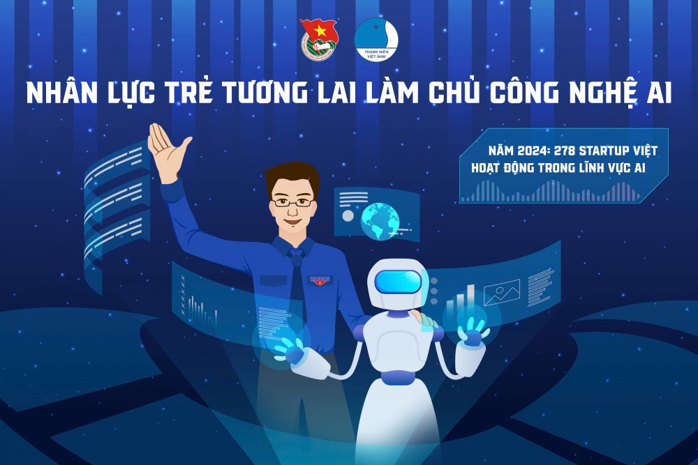 {Hỗ trợ thanh niên khởi nghiệp 2024} NHÂN LỰC TRẺ TƯƠNG LAI LÀM CHỦ AI 