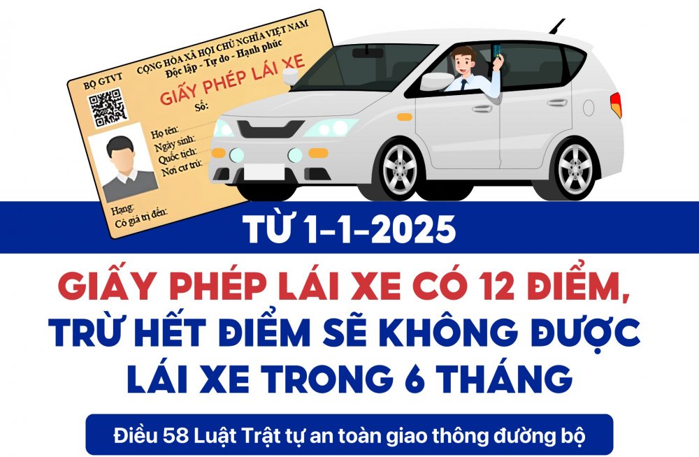 Từ ngày 1-1, giấy phép lái xe có 12 điểm, trừ hết điểm sẽ không được lái xe trong 6 tháng