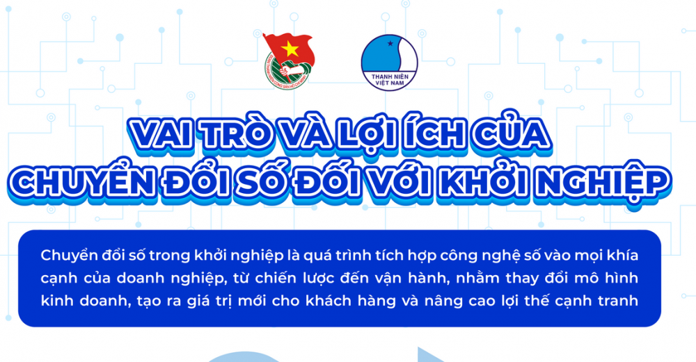  Vai trò và lợi ích của chuyển đổi số đối với khởi nghiệp